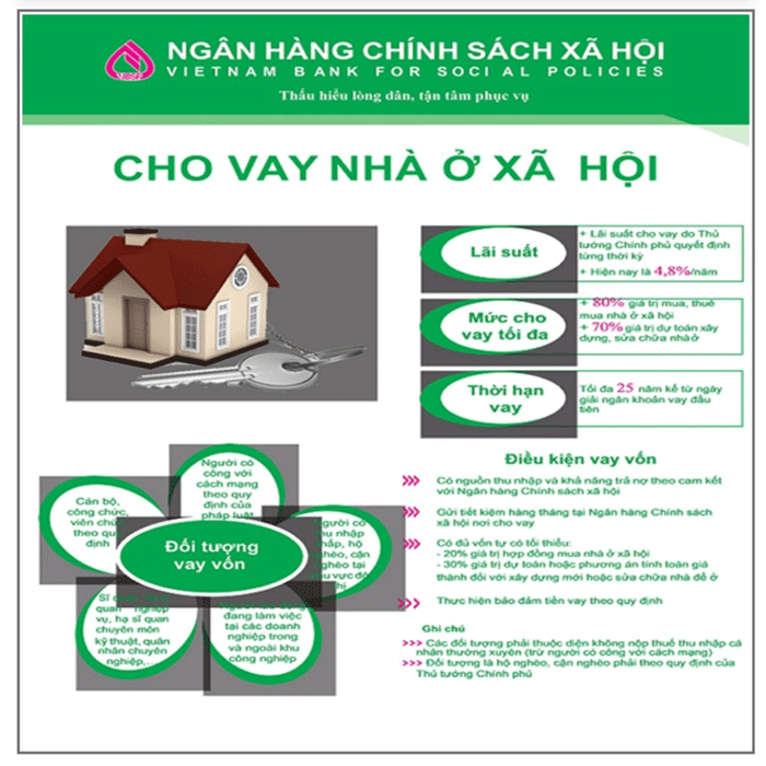 Chi nhánh Ngân hàng Chính sách xã hội tỉnh tập trung triển khai cho vay nhà ở xã hội theo Nghị định số 100/2015/NĐ-CP ngày 20/10/2015 của Chính phủ