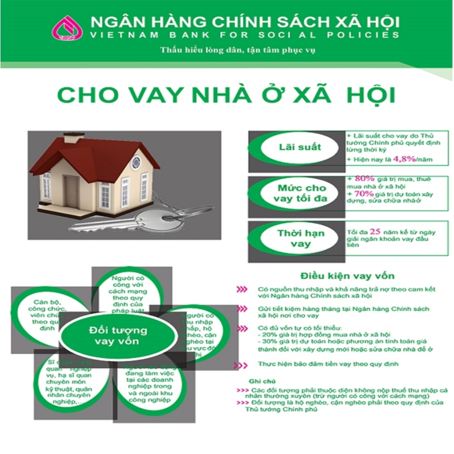 CHƯƠNG TRÌNH CHO VAY NHÀ Ở XÃ HỘI NHỮNG ĐIỀU CẦN BIẾT